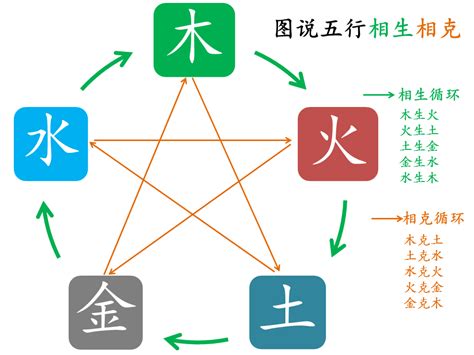 金生木|五行为什么会相生相克？原理是什么？